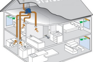 Ventilatiesysteem Type C+